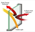 Energy Saving Window Films