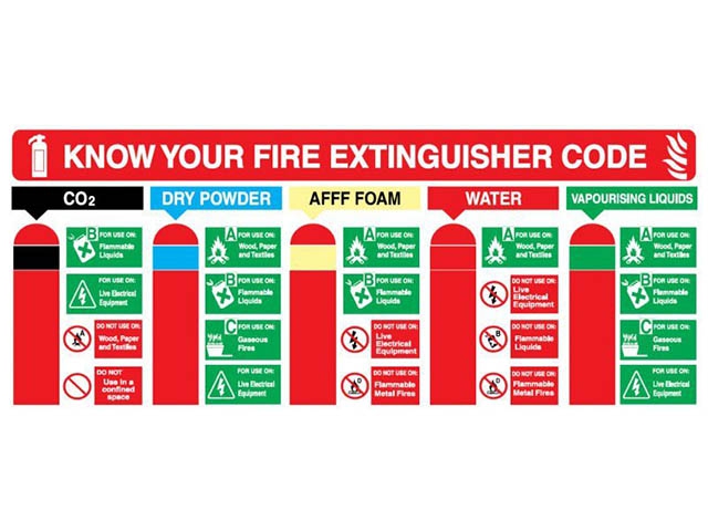 Fire Extinguishers and Extinguishing Systems