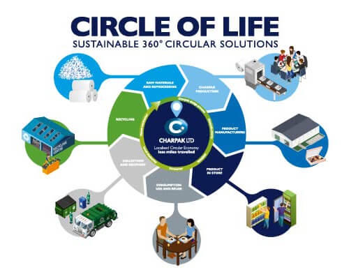 Cambridgeshire's local circular economy announces first six months results