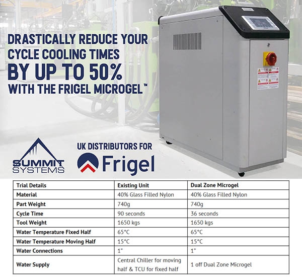 Plastics cooling made easy with Microgel - Case Study