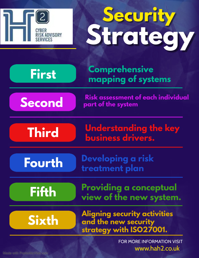Main image for H2 Cyber Risk Advisory Services Ltd