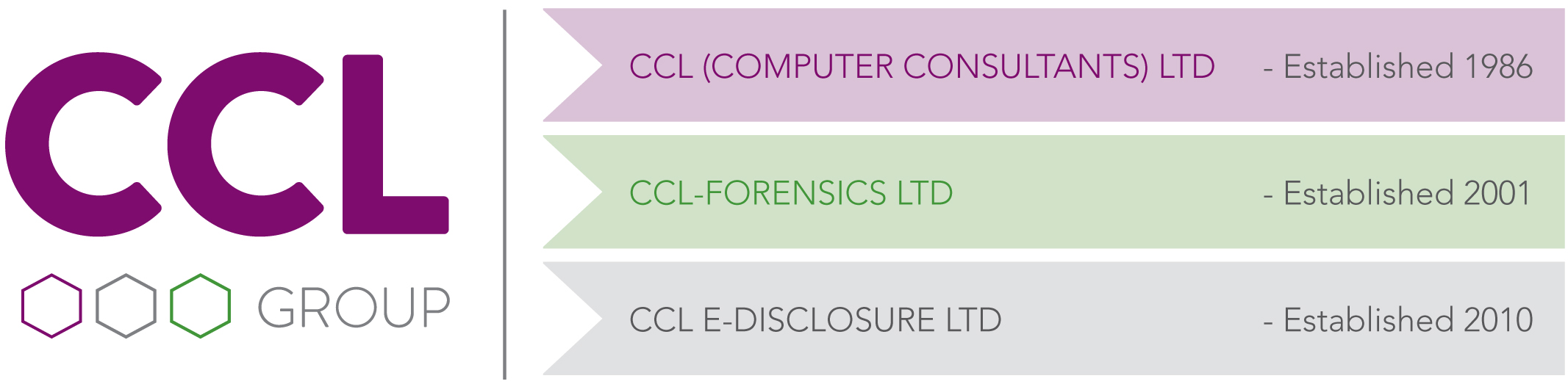 CCL Solutions Group Ltd: